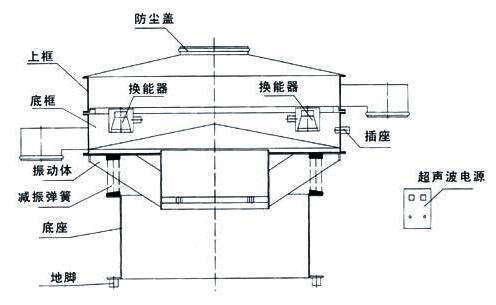 超聲波篩選機(jī) 超聲波篩選機(jī)