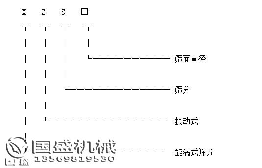 多功能篩選機(jī)型號標(biāo)識圖 多功能篩選機(jī)型號標(biāo)識圖